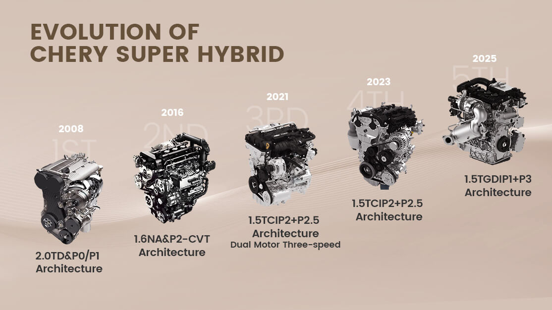 Chery Super Hybrid technology overview